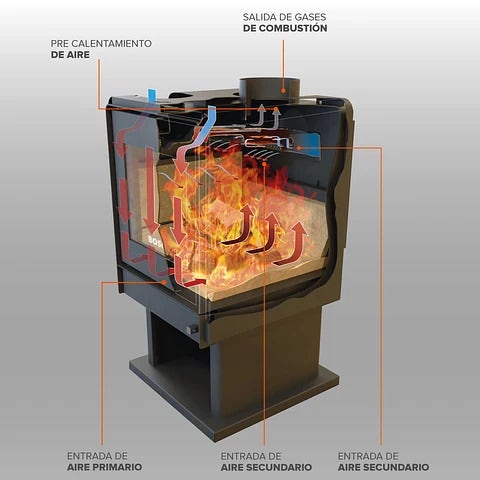 Calefactor A Leña Eco 350 Bosca